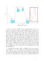 [A0, 최종레포트] 화공생명공학기초실험1 - FT-IR (Fourier Transform Infrared Spectroscopy) 19페이지