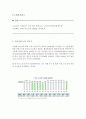 [사회복지사/노인복지론]우리나라 치매노인 노인장기요양보험제도 이용 실태 2페이지