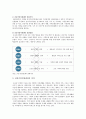 건강가정지원센터 의의, 사업내용, 정책과제 분석 2페이지