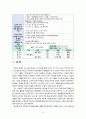 [2020 영유아교수방법론][1,2,3번 패키지] 1.유아와 학급규칙을 정하는 이야기 나누기 진행하는 과정에 대해 기본 원리와 주의사항을 설명하고 실제 진행 시 교사의 발문 중심의 시나리오를 작성하시오. 2.영아를 위한 교수·학습의 계획 과정을 설명하시오. 3.만 1세반의 하루일과와 활동내용을 계획하시오. 11페이지