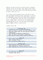 고위험모아간호학 2020년 2학기-입원한 아동에게 나타날 수 있는 분리불안에 대하여 아동의 발달단계별로 설명하고 그에대한 간호중재계획을 세우시오 고위험모아간호학아동의 정서적요구를 충족시키는 데 도움이 되는 간호중재를 다각도로 세워보시오. 또한 중환자실 간호사가 갖추어야 할 능력, 태도 및 역할에 대해 논하시오 아동 호스피스와 성인 호스피스의 다른 점을설명 9페이지