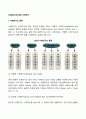 [사회복지조사론] 사례연구의 종류, 절차(과정), 장단점, 사례연구의 실증적 예 2페이지
