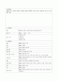 뇌출혈케이스스터디 7페이지
