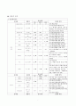 뇌출혈케이스스터디 9페이지