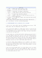 노인간호학 2020년 2학기 기말시험(온라인평가) 과제 1. 노화에 따라 나타나는 심리적 측면의 특징적 변화를 6가지 쓰시오 9. 약물을 이용하여 노인의 만성통증을 안전하게 완화시키기 위해 지켜야 하는 원칙을 7가지 쓰시오 4페이지