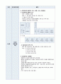 A+ 간호관리학실습 케이스 스터디 간호관리과정 2페이지
