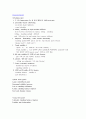 soap note case study CNS 환자 입니다. 4페이지