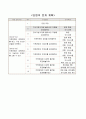 직사각형 6개로 둘러싸인 도형 알기, 5학년 2학기 5단원, 초등 수학 지도안 2페이지