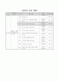 자로 길이 재기, 2학년 2학기 3단원, 2015개정 초등 수학 지도안 2페이지