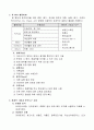 2.2 질 향상활동-요양병원 규정집 2페이지
