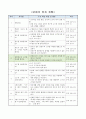 단위분수의 크기 비교하기, 3학년 1학기 6단원, 2015개정 초등 수학 지도안 2페이지