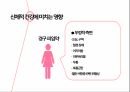 피임과 여성 건강,한국 성교육의 실태,청소년의 피임,콘돔,먹는피임약,대학생의 피임 18페이지