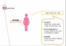 피임과 여성 건강,한국 성교육의 실태,청소년의 피임,콘돔,먹는피임약,대학생의 피임 36페이지