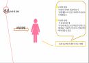 피임과 여성 건강,한국 성교육의 실태,청소년의 피임,콘돔,먹는피임약,대학생의 피임 37페이지