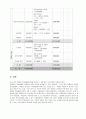 장애인 직업재활 문제점과 개선방향 (사업계획서, 프로그램 개발과 평가, 프로포절) 33페이지