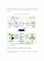 농산물 온라인 거래소 도입현황과 기대효과 및 활성화 방안 4페이지