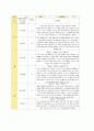 평가제 유아관찰기록일지 12-2월 2페이지