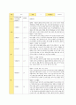 평가제 유아관찰기록일지 12-2월 3페이지