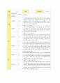 평가제 유아관찰기록일지 12-2월 4페이지