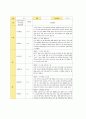 평가제 유아관찰기록일지 12-2월 5페이지