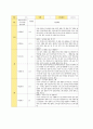 평가제 유아관찰기록일지 12-2월 7페이지