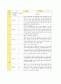 평가제 유아관찰기록일지 12-2월 8페이지