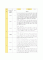 평가제 유아관찰기록일지 12-2월 9페이지
