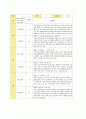 평가제 유아관찰기록일지 12-2월 10페이지