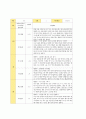 평가제 유아관찰기록일지 12-2월 12페이지