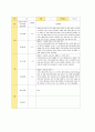 평가제 유아관찰기록일지 12-2월 13페이지