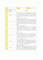 평가제 유아관찰기록일지 12-2월 14페이지