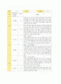 평가제 유아관찰기록일지 12-2월 15페이지