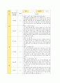 평가제 유아관찰기록일지 12-2월 16페이지