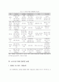 코로나19로 인한 교육의 변화와 실태 및 온라인 교육과 미래의 교육방향 7페이지