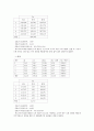[결과레포트]Wheatstone Bridge에 의한 저항 측정 2페이지