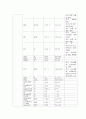 성인간호학실습 케이스스터디 (흉막 삼출증) [간호진단 및 간호과정 3개] 9페이지