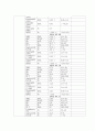 성인간호학실습 케이스스터디 (흉막 삼출증) [간호진단 및 간호과정 3개] 10페이지