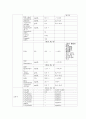 성인간호학실습 케이스스터디 (흉막 삼출증) [간호진단 및 간호과정 3개] 13페이지