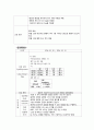 성인간호학실습 케이스스터디 (흉막 삼출증) [간호진단 및 간호과정 3개] 22페이지