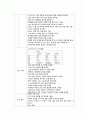 성인간호학실습 케이스스터디 (흉막 삼출증) [간호진단 및 간호과정 3개] 23페이지