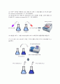 생물화학공학이론및 실험_ Miniprep_PCR_Restriction_Transformation_Liquid culture_Enzyme activity 전 실험 과정 통합 이론_ 예비레포트 [A+] 60페이지