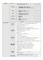 성인간호실습 수술실 case study(케이스스터디) Hysterectomy(자궁절제술) LAVH 수술과정기술 포함 A+ 24페이지