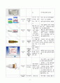 (성인) 성형외과 병동 case study(급성통증, 수술 후 부동과 관련된 피부 통합성 장애, 수술로 인한 변화된 모습과 관련된 신체상장애) 9페이지