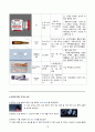 (성인) 성형외과 병동 case study(급성통증, 수술 후 부동과 관련된 피부 통합성 장애, 수술로 인한 변화된 모습과 관련된 신체상장애) 10페이지