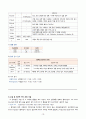 (성인) 성형외과 병동 case study(급성통증, 수술 후 부동과 관련된 피부 통합성 장애, 수술로 인한 변화된 모습과 관련된 신체상장애) 15페이지