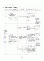 [성인간호학실습] 위천공절제술 case A+ 간호진단 5개, 간호과정 5개(이론적근거,참고자료,꼼꼼) 25페이지