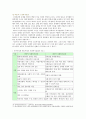 [노인복지론 2021 기말] 1. 멀티미디어 강의 중 가장 인상 깊었던 강의 3강의를 선정하고, 그 이유를 쓰시오. 2. 치매돌봄을 둘러싼 대표적인 관점으로 의료적 모델, 사회적 모델, 사람중심케어 모델을 각각 설명하시오. 3. 잔여적 노인복지실천과 제도적 노인복지실천에 대해 설명하고, 자신은 어떤 관점으로 노인복지를 실천할 것인지 쓰시오. 9페이지