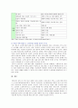 [노인복지론 2021 기말] 1. 멀티미디어 강의 중 가장 인상 깊었던 강의 3강의를 선정하고, 그 이유를 쓰시오. 2. 치매돌봄을 둘러싼 대표적인 관점으로 의료적 모델, 사회적 모델, 사람중심케어 모델을 각각 설명하시오. 3. 잔여적 노인복지실천과 제도적 노인복지실천에 대해 설명하고, 자신은 어떤 관점으로 노인복지를 실천할 것인지 쓰시오. 10페이지