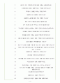 GS칼텍스 면접기출(최신)+꿀팁[최종합격!] 4페이지
