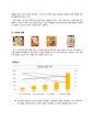 샘표식품 기업분석 보고서 7페이지